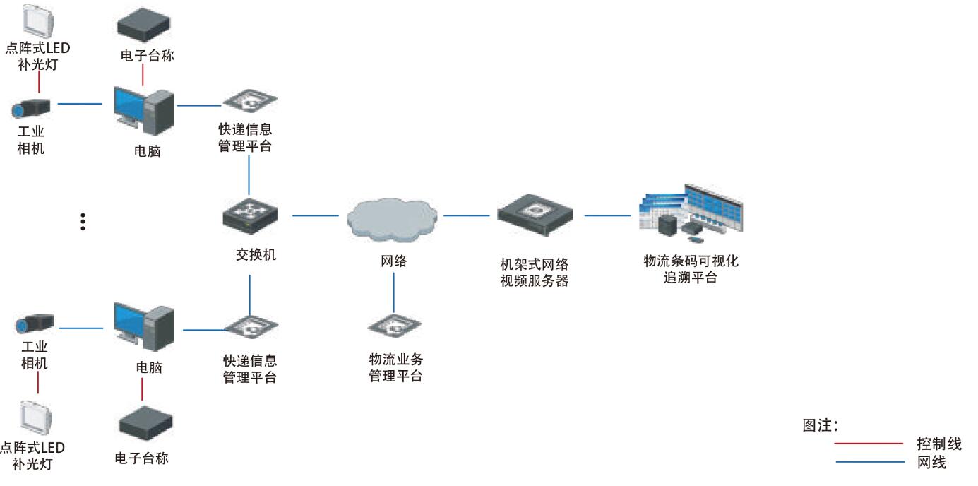 讀碼稱重系統(tǒng)