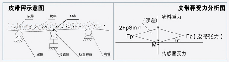 皮帶秤